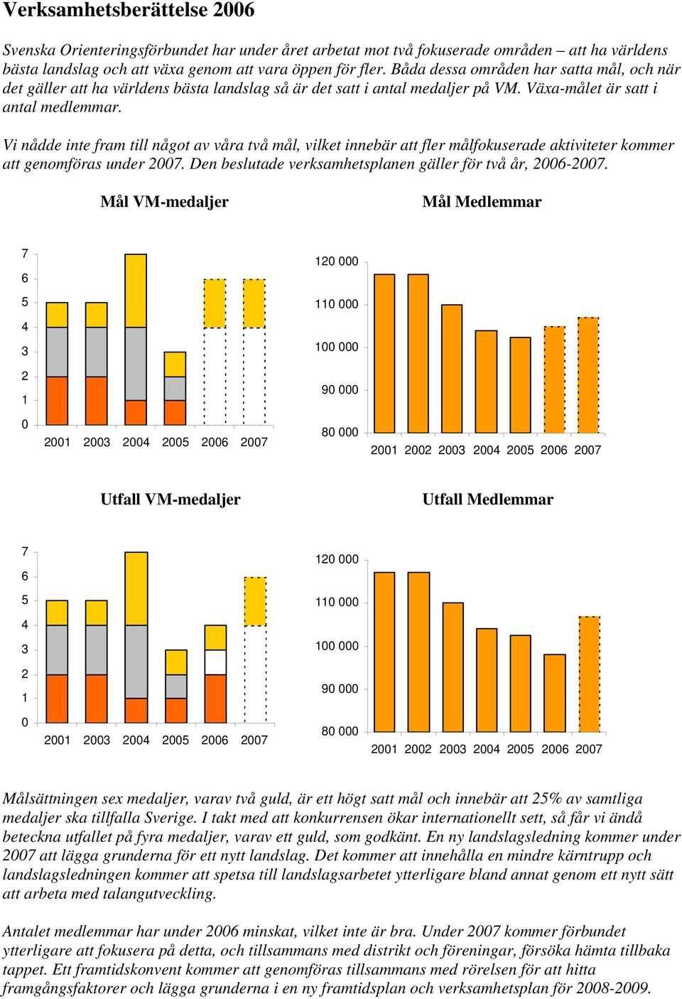 Vi nådde inte fram till något av våra två mål, vilket innebär att fler målfokuserade aktiviteter kommer att genomföras under 2007. Den beslutade verksamhetsplanen gäller för två år, 2006-2007.