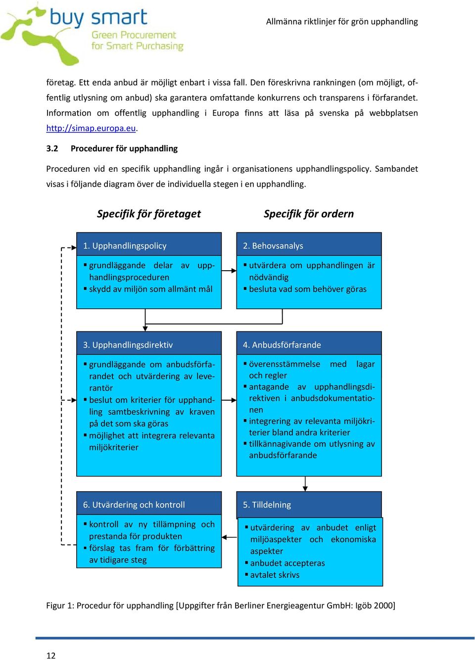 2 Procedurer för upphandling Proceduren vid en specifik upphandling ingår i organisationens upphandlingspolicy. Sambandet visas i följande diagram över de individuella stegen i en upphandling.