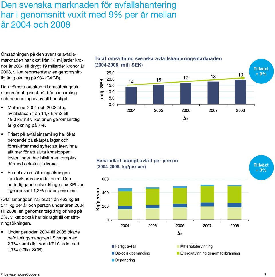 Den främsta orsaken till omsättningsökningen är att priset på både insamling och behandling av avfall har stigit.