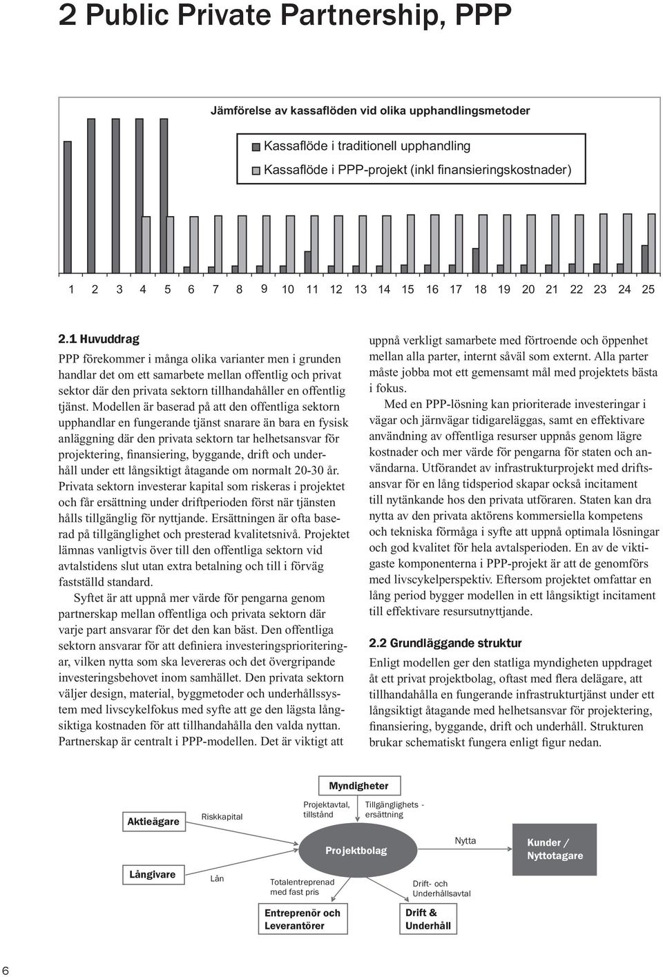 1 Huvuddrag PPP förekommer i många olika varianter men i grunden handlar det om ett samarbete mellan offentlig och privat sektor där den privata sektorn tillhandahåller en offentlig tjänst.