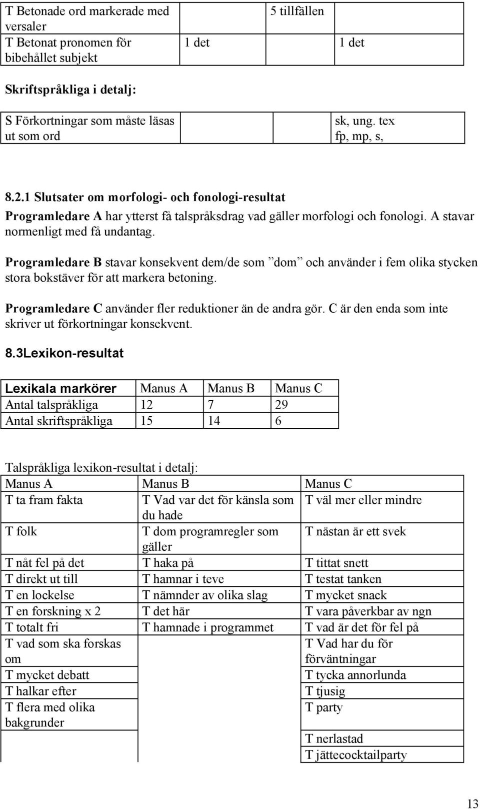 Programledare B stavar konsekvent dem/de som dom och använder i fem olika stycken stora bokstäver för att markera betoning. Programledare C använder fler reduktioner än de andra gör.