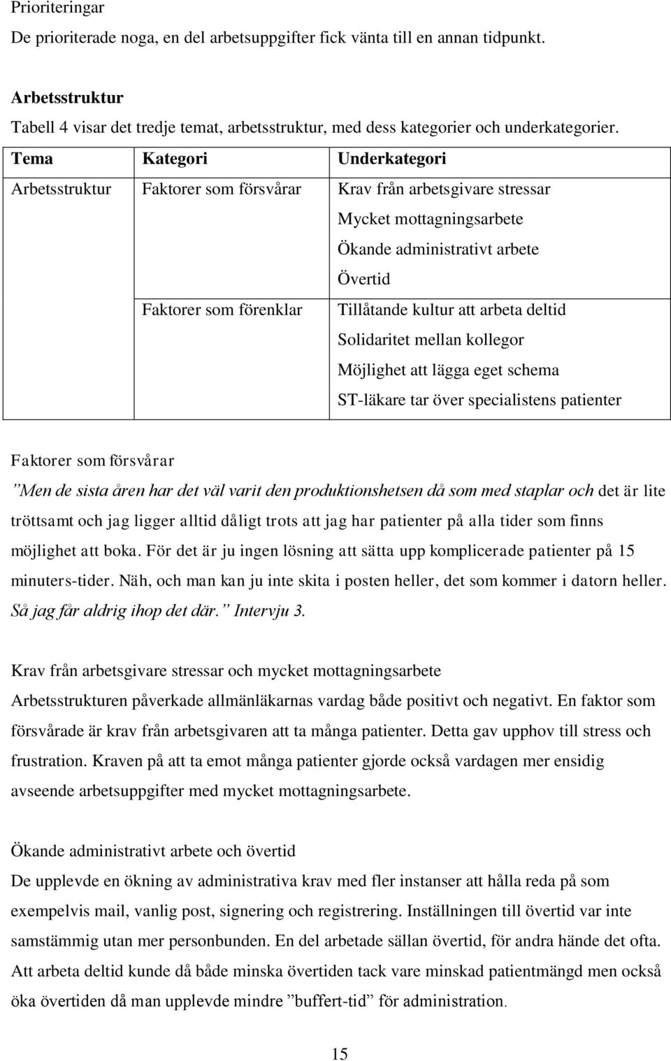 kultur att arbeta deltid Solidaritet mellan kollegor Möjlighet att lägga eget schema ST-läkare tar över specialistens patienter Faktorer som försvårar Men de sista åren har det väl varit den