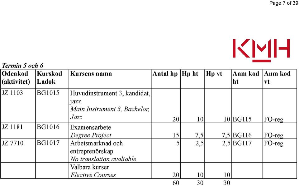 FO-reg JZ 1181 BG1016 Examensarbete Degree Project 15 7,5 7,5 BG116 FO-reg JZ 7710 BG1017 Arbetsmarknad och 5