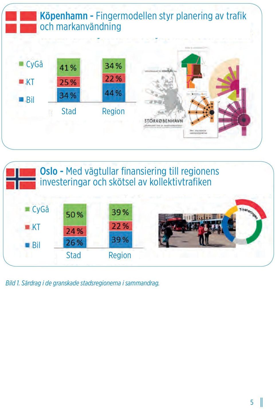 finansiering till regionens investeringar och skötsel av