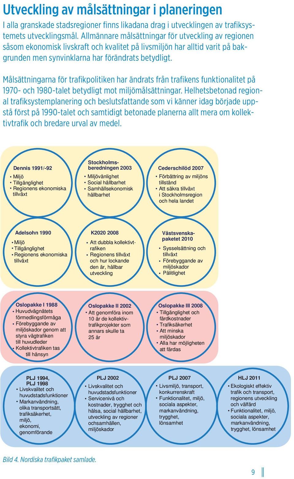 Målsättningarna för trafikpolitiken har ändrats från trafikens funktionalitet på 1970- och 1980-talet betydligt mot miljömålsättningar.