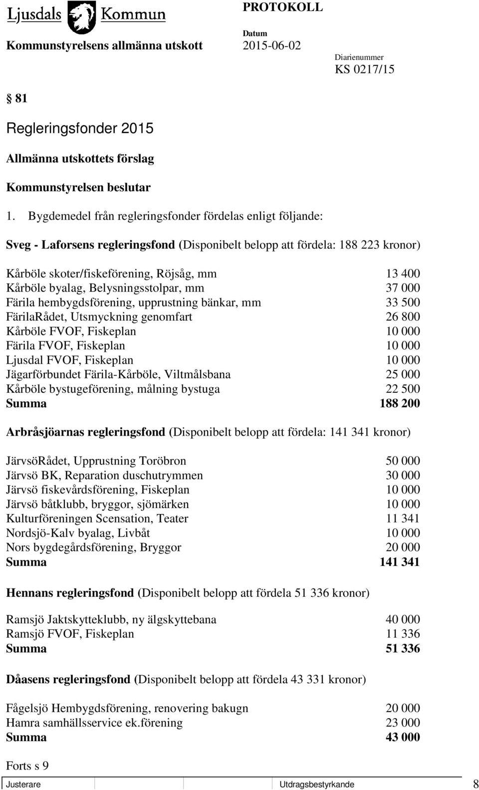 byalag, Belysningsstolpar, mm 37 000 Färila hembygdsförening, upprustning bänkar, mm 33 500 FärilaRådet, Utsmyckning genomfart 26 800 Kårböle FVOF, Fiskeplan 10 000 Färila FVOF, Fiskeplan 10 000