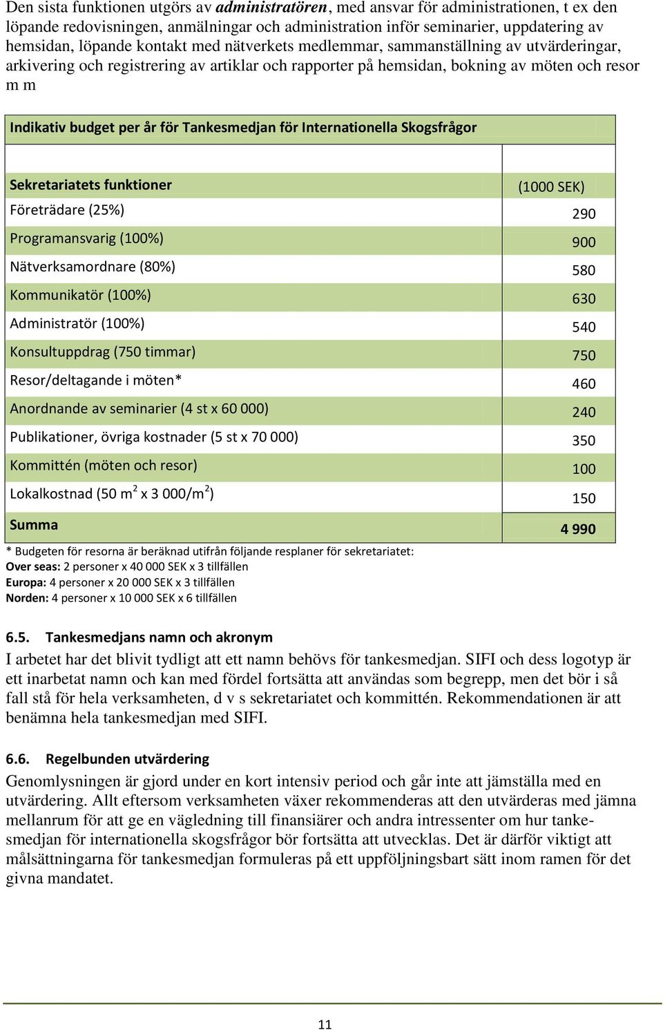 Tankesmedjan för Internationella Skogsfrågor Sekretariatets funktioner (1000 SEK) Företrädare (25%) 290 Programansvarig (100%) 900 Nätverksamordnare (80%) 580 Kommunikatör (100%) 630 Administratör