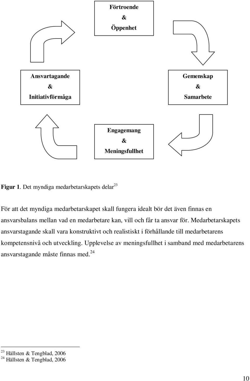 medarbetare kan, vill och får ta ansvar för.