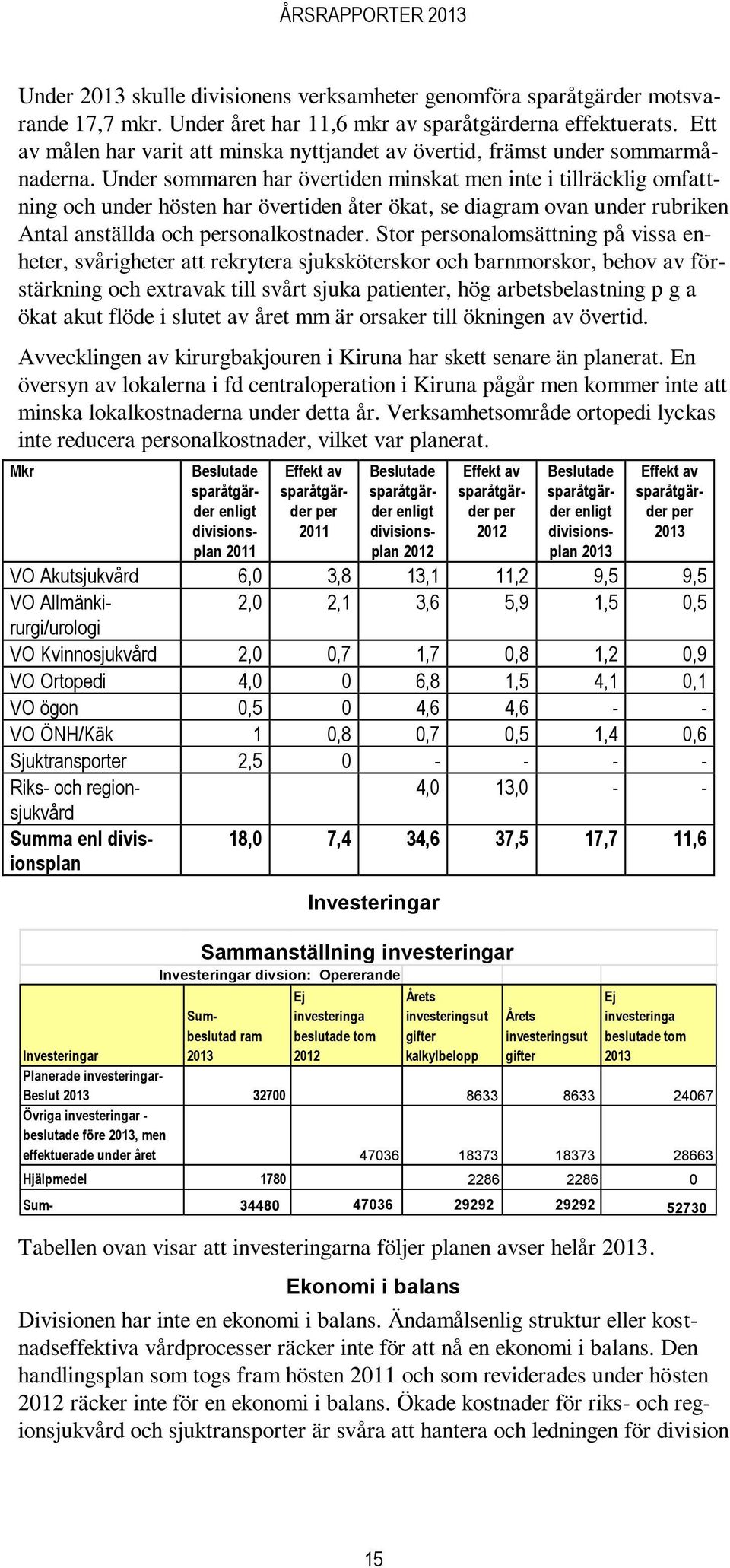 Under sommaren har övertiden minskat men inte i tillräcklig omfattning och under hösten har övertiden åter ökat, se diagram ovan under rubriken Antal anställda och personalkostnader.