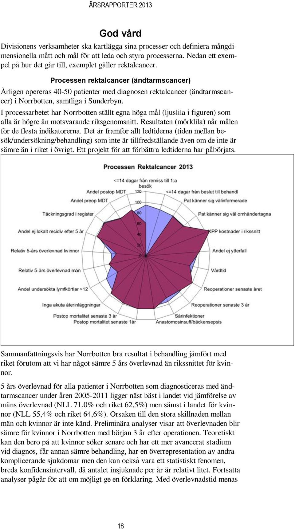 Processen rektalcancer (ändtarmscancer) Årligen opereras 40-50 patienter med diagnosen rektalcancer (ändtarmscancer) i Norrbotten, samtliga i Sunderbyn.