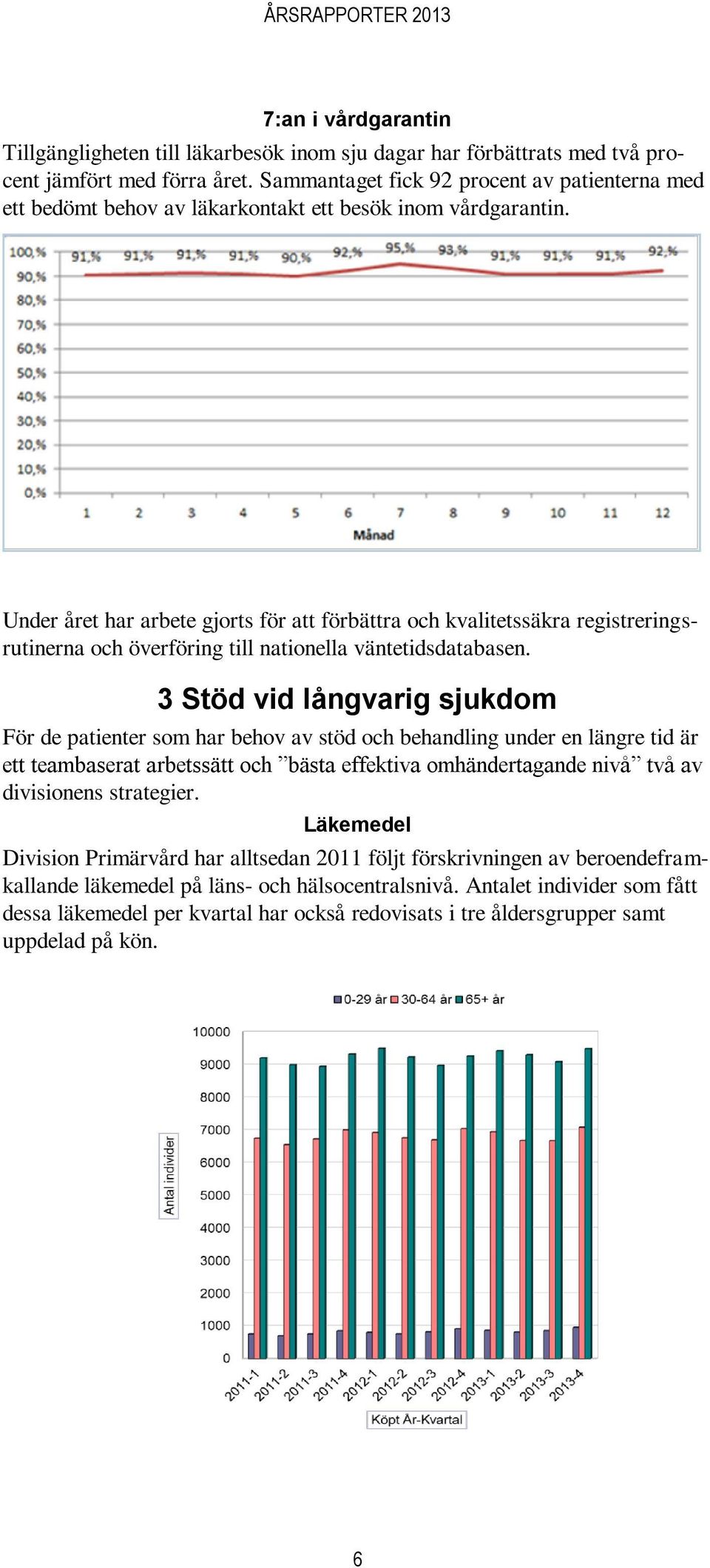 Under året har arbete gjorts för att förbättra och kvalitetssäkra registreringsrutinerna och överföring till nationella väntetidsdatabasen.