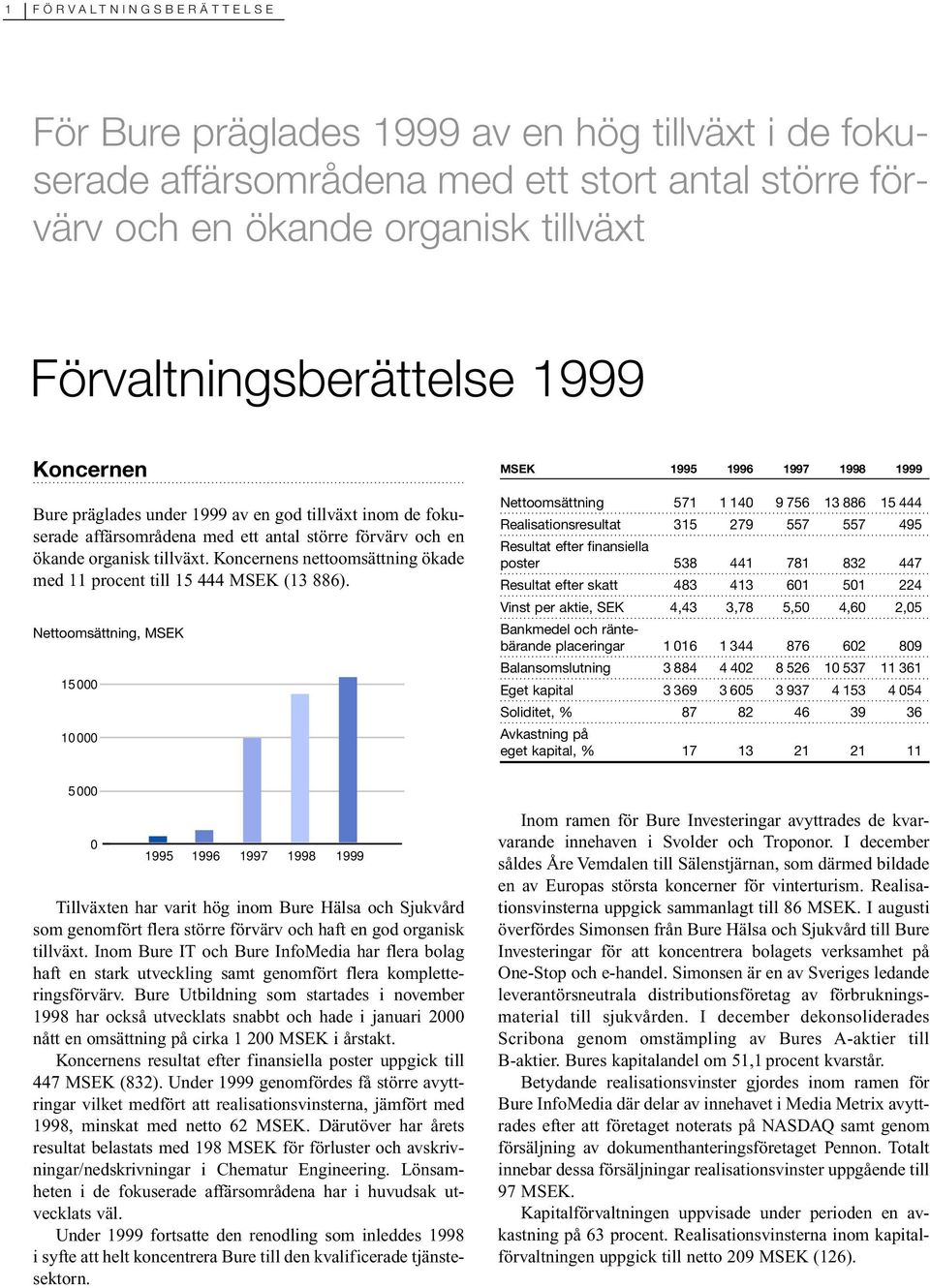 Koncernens nettoomsättning ökade med 11 procent till 15 444 MSEK (13 886).