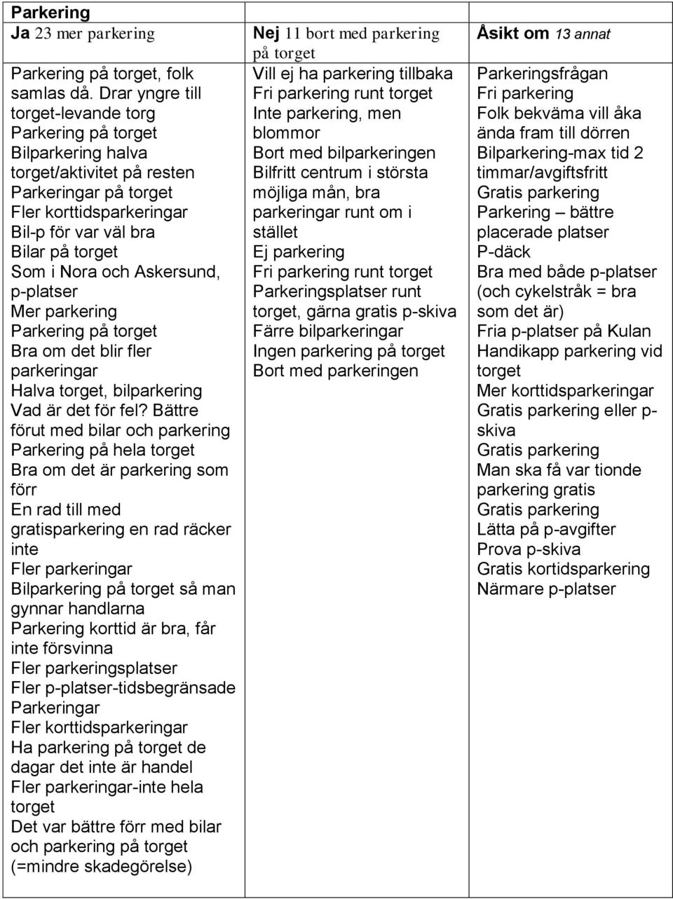 och Askersund, p-platser Mer parkering Parkering på torget Bra om det blir fler parkeringar Halva torget, bilparkering Vad är det för fel?