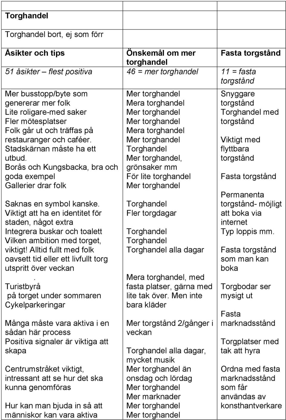 Borås och Kungsbacka, bra och goda exempel Gallerier drar folk Saknas en symbol kanske.