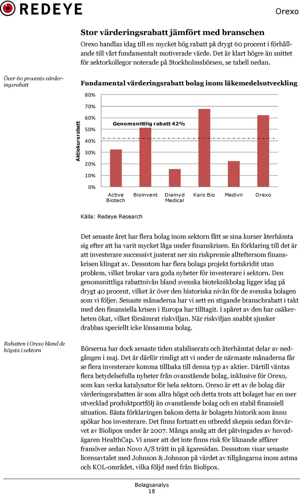 Över 60 procents värderingsrabatt Fundamental värderingsrabatt bolag inom läkemedelsutveckling 80% Aktiekursrabatt 70% 60% 50% 40% 30% 20% 10% Genomsnittlig rabatt 42% 0% Active Biotech Bioinvent