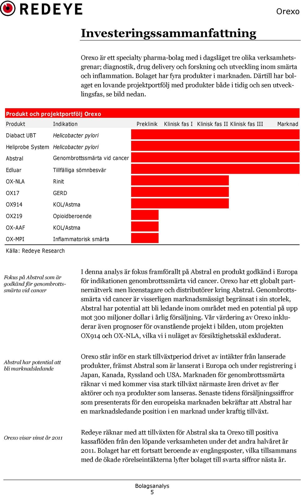 Produkt och projektportfölj Orexo Produkt Indikation Preklinik Klinisk fas I Klinisk fas II Klinisk fas III Marknad Diabact UBT Helicobacter pylori Heliprobe System Helicobacter pylori Abstral Edluar