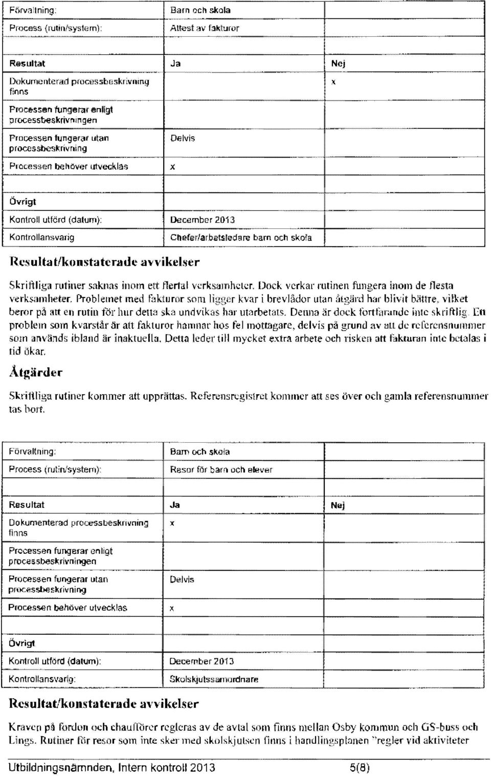 Kontroll utförd (datum): December 2013 Kontrollansvarig Chefer/arbetsledare barn och skofa Resultat/konstaterade avvikelser. - Skriftliga rutiner saknas inorn ett flertal vcrksa1nhctcr.