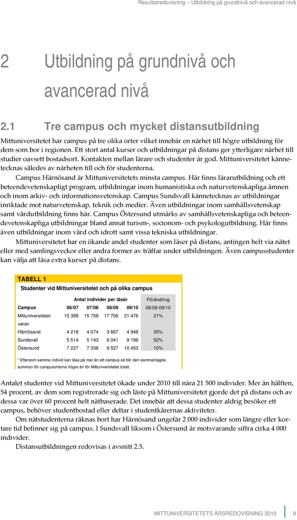 Ett stort antal kurser och utbildningar på distans ger ytterligare närhet till studier oavsett bostadsort. Kontakten mellan lärare och studenter är god.