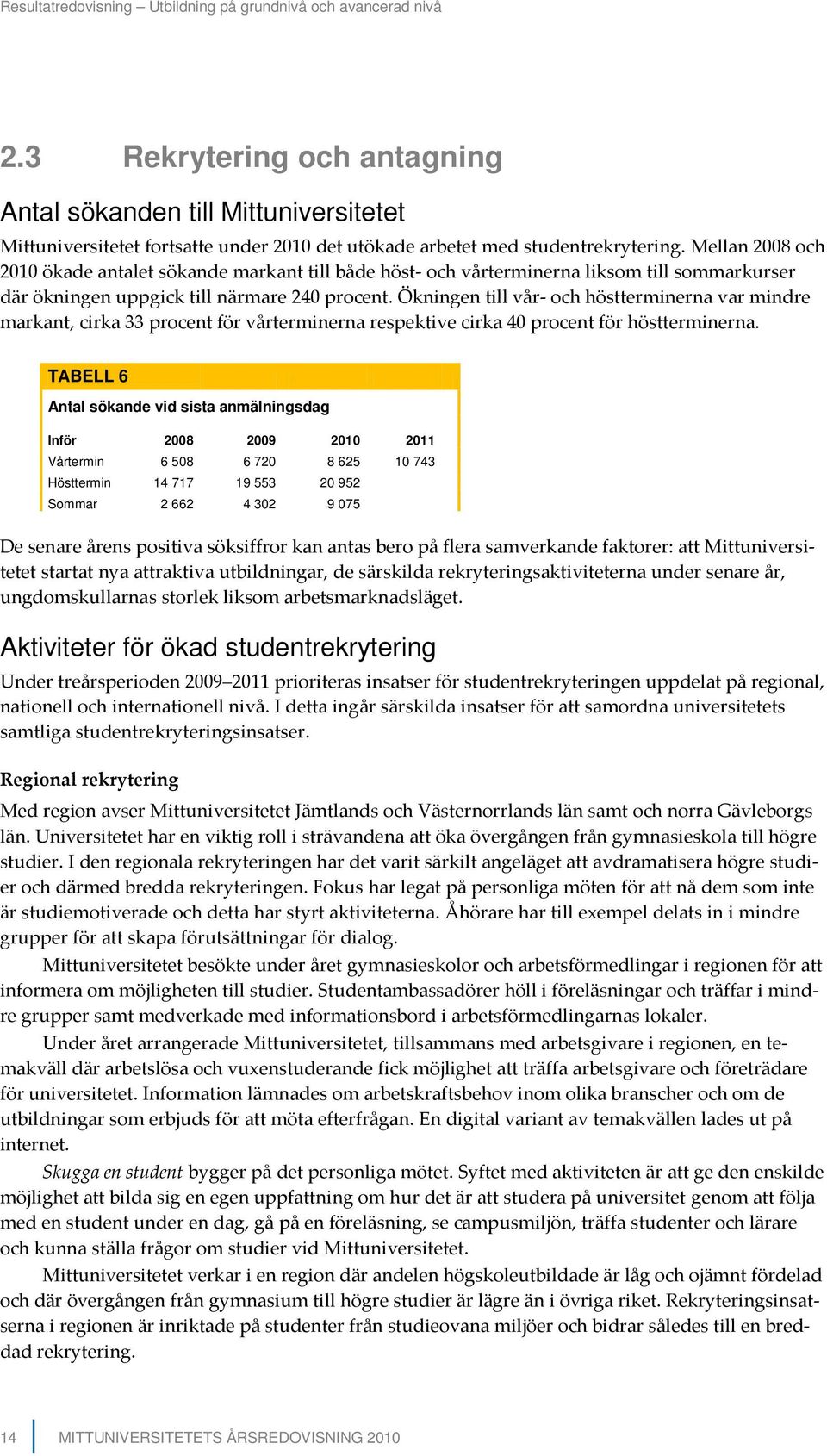 Mellan 2008 och 2010 ökade antalet sökande markant till både höst- och vårterminerna liksom till sommarkurser där ökningen uppgick till närmare 240 procent.