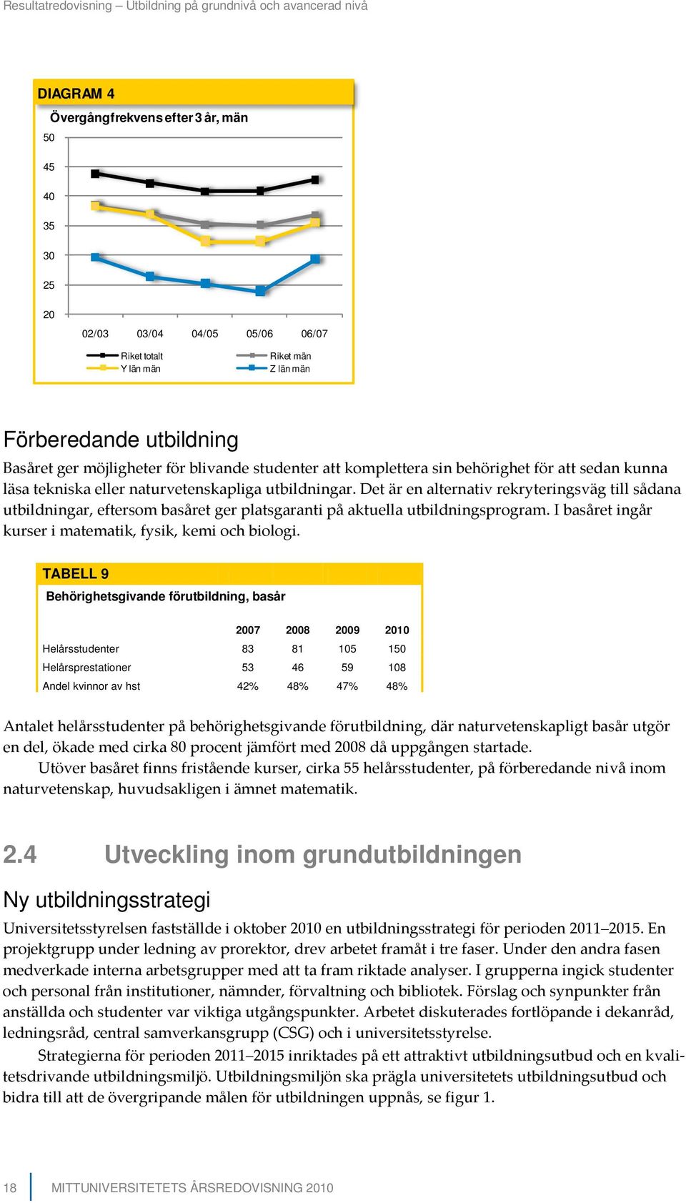 Det är en alternativ rekryteringsväg till sådana utbildningar, eftersom basåret ger platsgaranti på aktuella utbildningsprogram. I basåret ingår kurser i matematik, fysik, kemi och biologi.