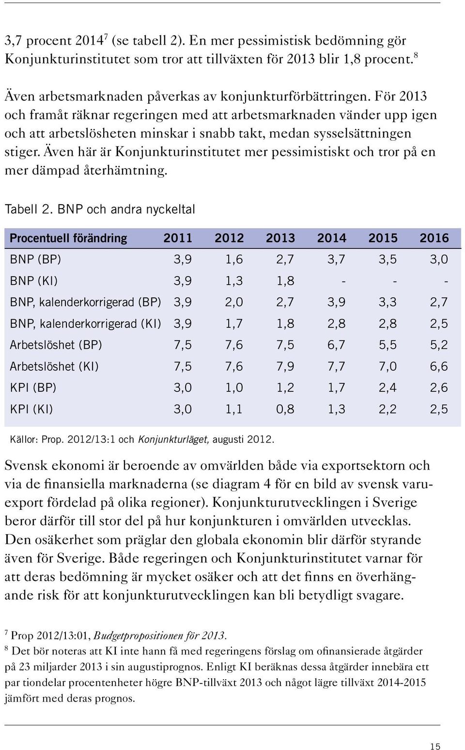 Även här är Konjunkturinstitutet mer pessimistiskt och tror på en mer dämpad återhämtning. Tabell 2.