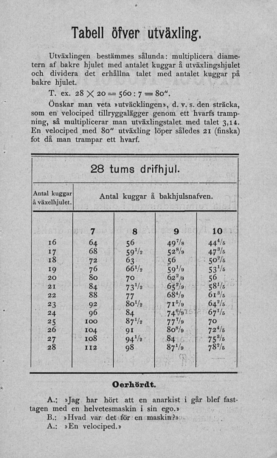 En velociped med 80" utväxling löper således 21 (finska) fot då man trampar ett hvarf. 28 tums drifhjul. Antal kuggar å växelhjulet. Anta, kuggar a bakhjulsnafven.