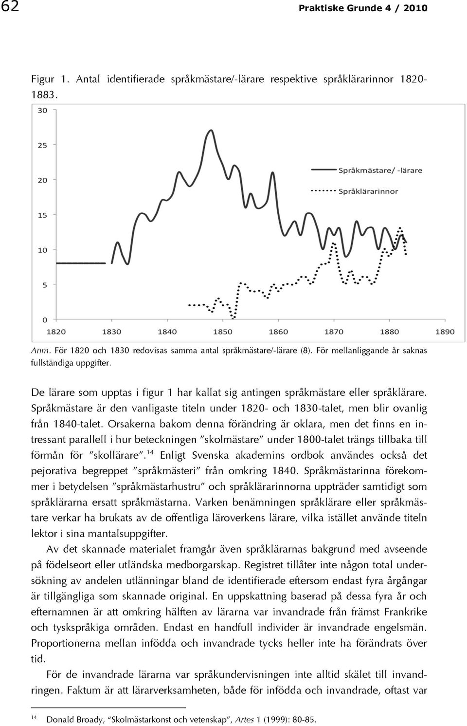 Språkmästare är den vanligaste titeln under 1820- och 1830-talet, men blir ovanlig från 1840-talet.