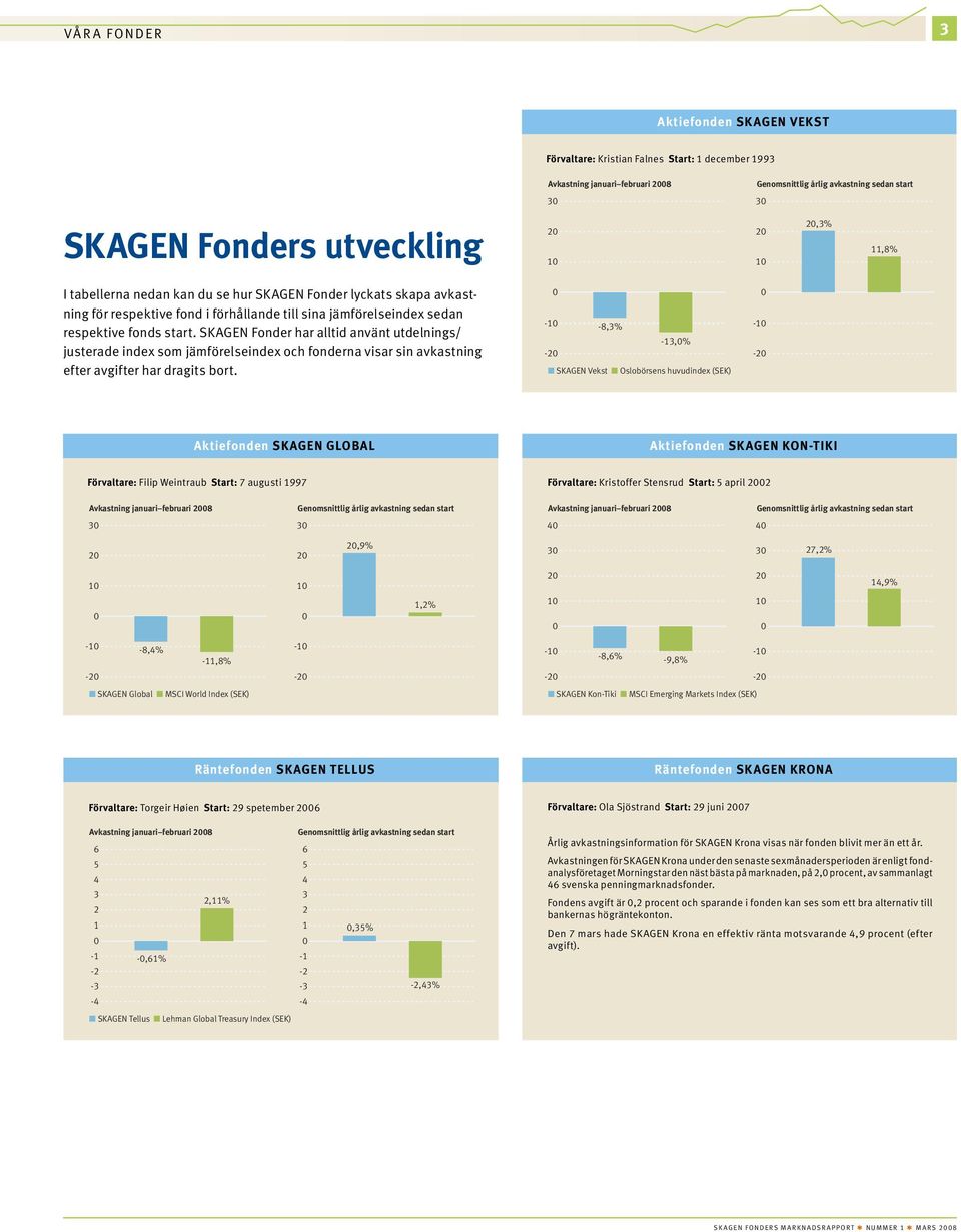 SKAGEN Fonder har alltid använt utdelnings/ justerade index som jämförelseindex och fonderna visar sin avkastning efter avgifter har dragits bort.