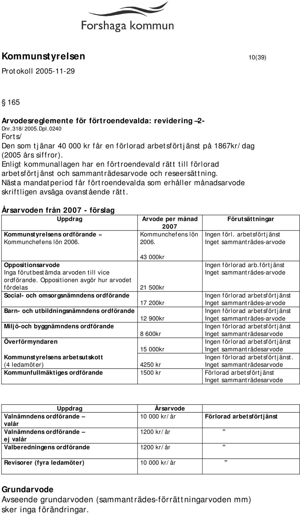 Nästa mandatperiod får förtroendevalda som erhåller månadsarvode skriftligen avsäga ovanstående rätt. Årsarvoden från 2007 - förslag Uppdrag Kommunstyrelsens ordförande = Kommunchefens lön 2006.