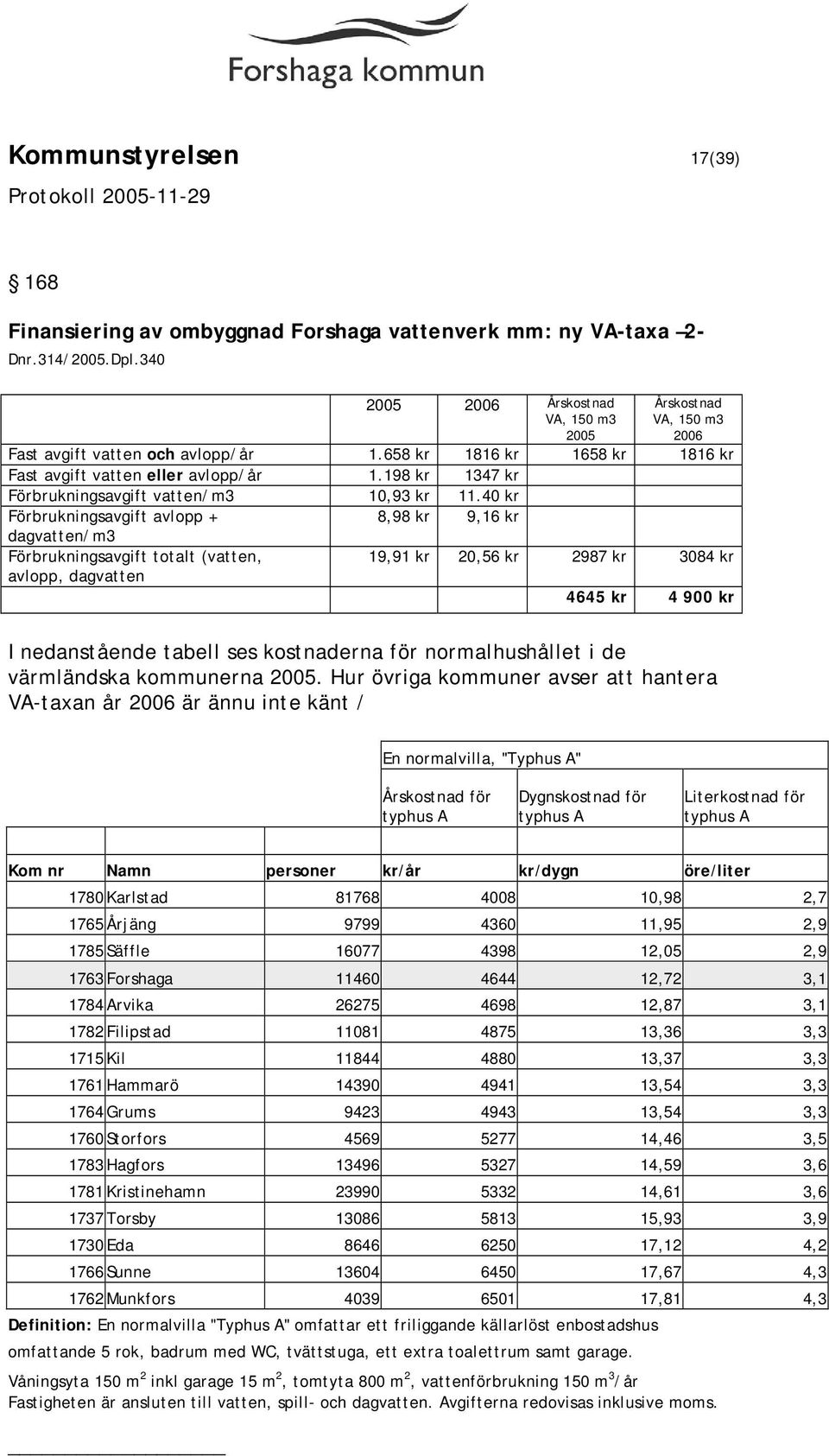 198 kr 1347 kr Förbrukningsavgift vatten/m3 10,93 kr 11.