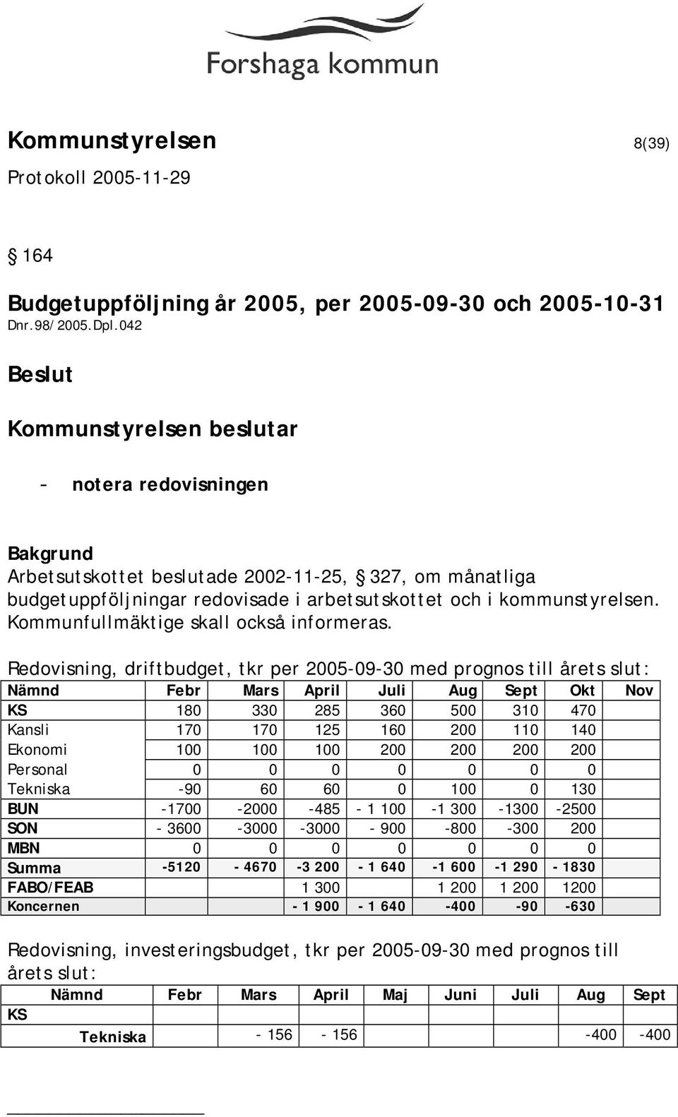 Kommunfullmäktige skall också informeras.