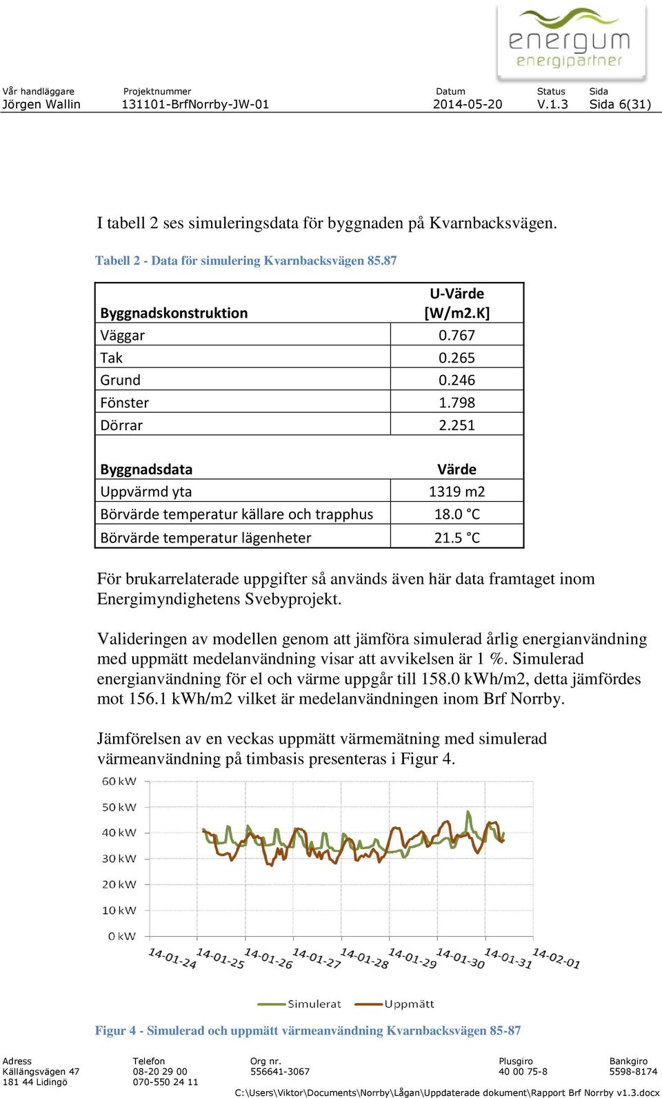 0 C Börvärde temperatur lägenheter 21.5 C För brukarrelaterade uppgifter så används även här data framtaget inom Energimyndighetens Svebyprojekt.