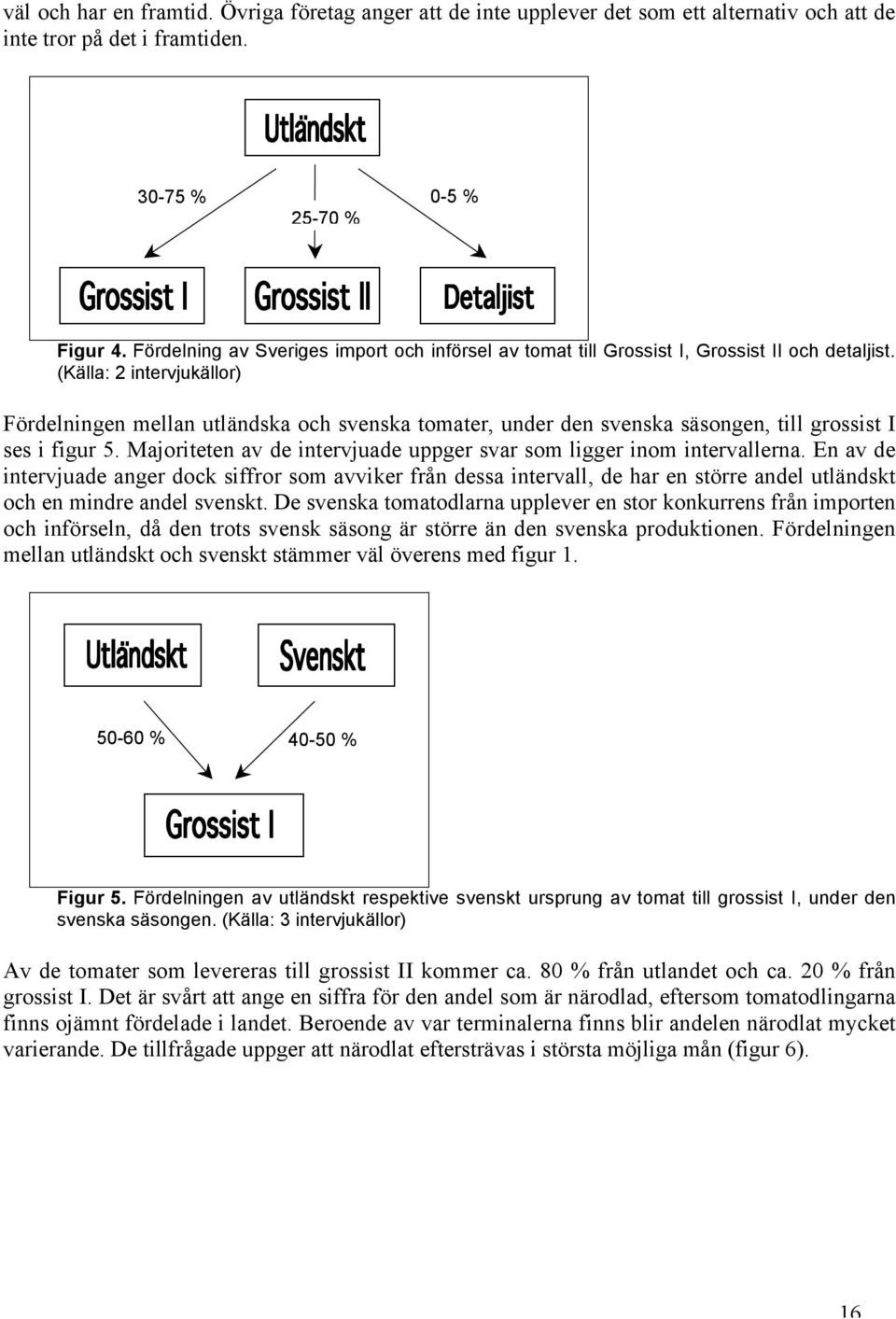 (Källa: 2 intervjukällor) Fördelningen mellan utländska och svenska tomater, under den svenska säsongen, till grossist I ses i figur 5.