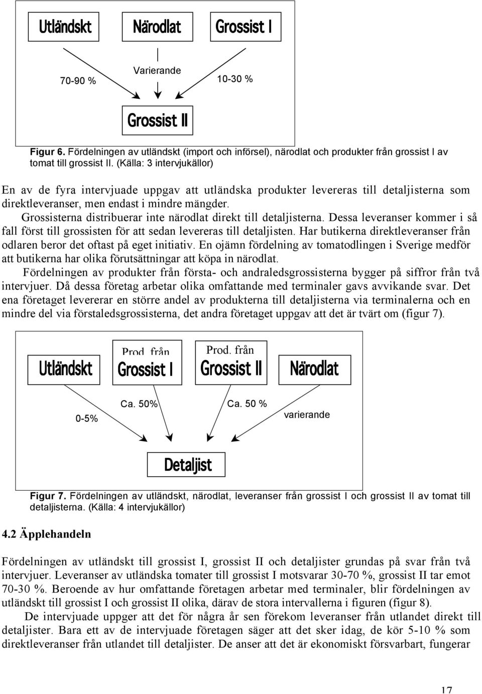 Grossisterna distribuerar inte närodlat direkt till detaljisterna. Dessa leveranser kommer i så fall först till grossisten för att sedan levereras till detaljisten.