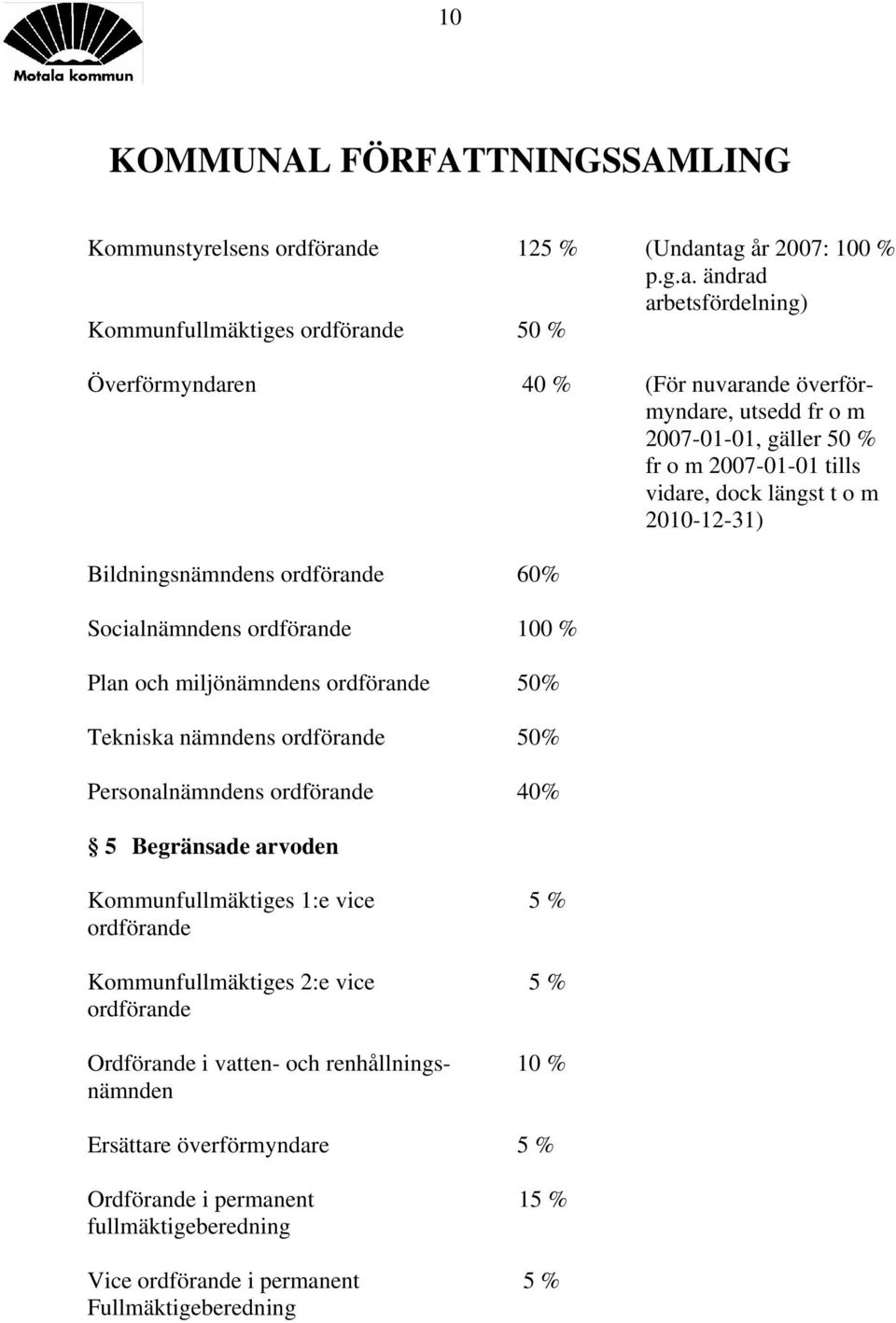 tag år 2007: 100 % p.g.a. ändrad arbetsfördelning) Kommunfullmäktiges ordförande 50 % Överförmyndaren 40 % (För nuvarande överförmyndare, utsedd fr o m 2007-01-01, gäller 50 % fr o m