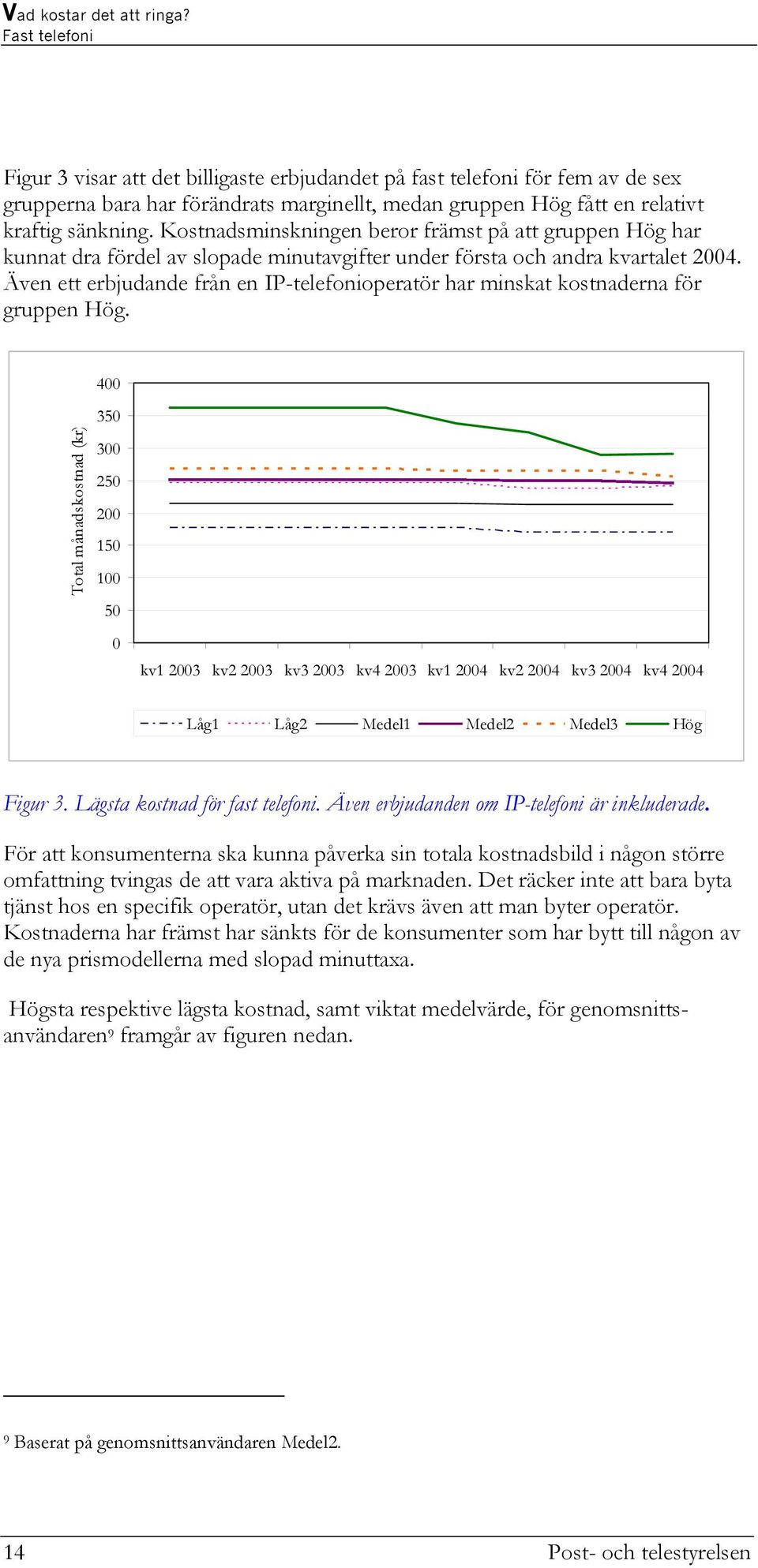 Även ett erbjudande från en IP-telefonioperatör har minskat kostnaderna för gruppen Hög.