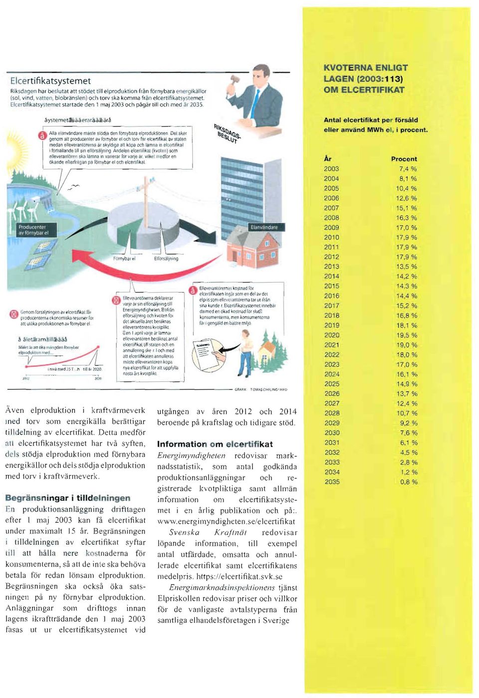 KVOTER NA E IGT LAGEN (2 003 :113) OM ELCERTIFIKAT ~yste me r <flj "'äe ra r3 äilla r~ Allastanvåndare rnaste stodra denfomybaraelproduktionen ~~rl oenom altproducenter av fornybar elochtorvlar