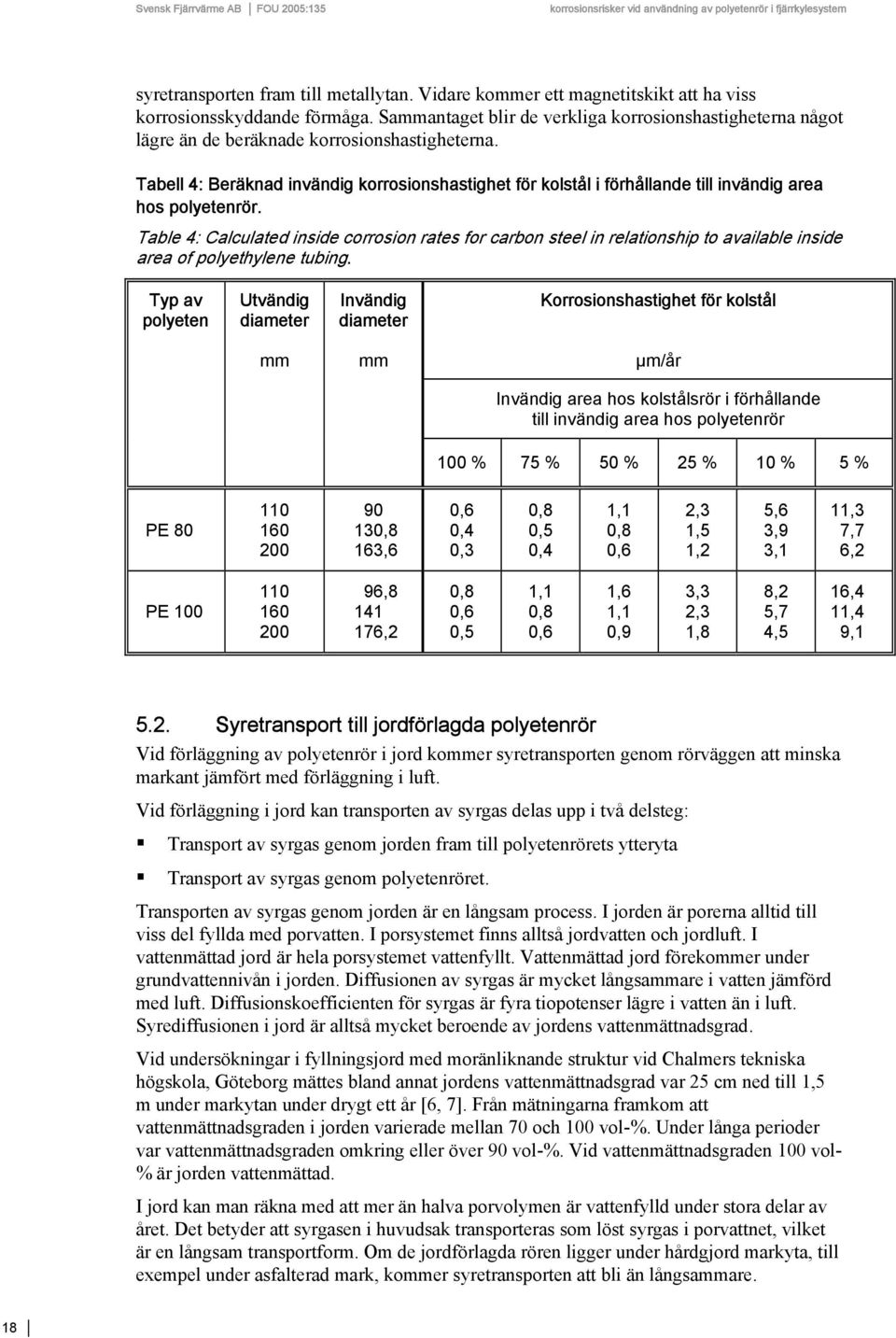 Tabell 4: Beräknad invändig korrosionshastighet för kolstål i förhållande till invändig area hos polyetenrör.