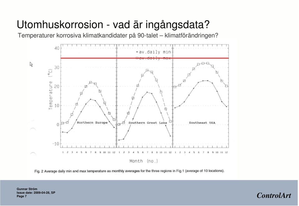 Temperaturer korrosiva