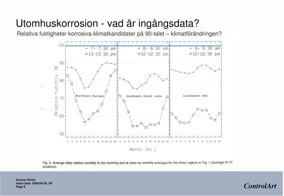 Relativa fuktigheter korrosiva