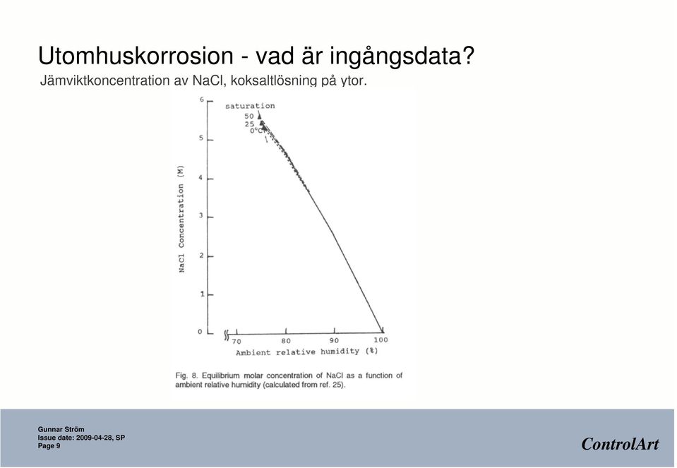 Jämviktkoncentration av