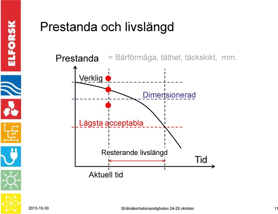 Verklig Dimensionerad Lägsta acceptabla Resterande