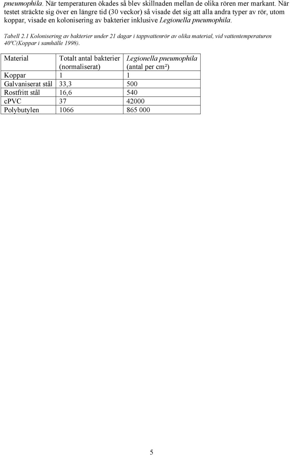 inklusive Legionella pneumophila. Tabell 2.