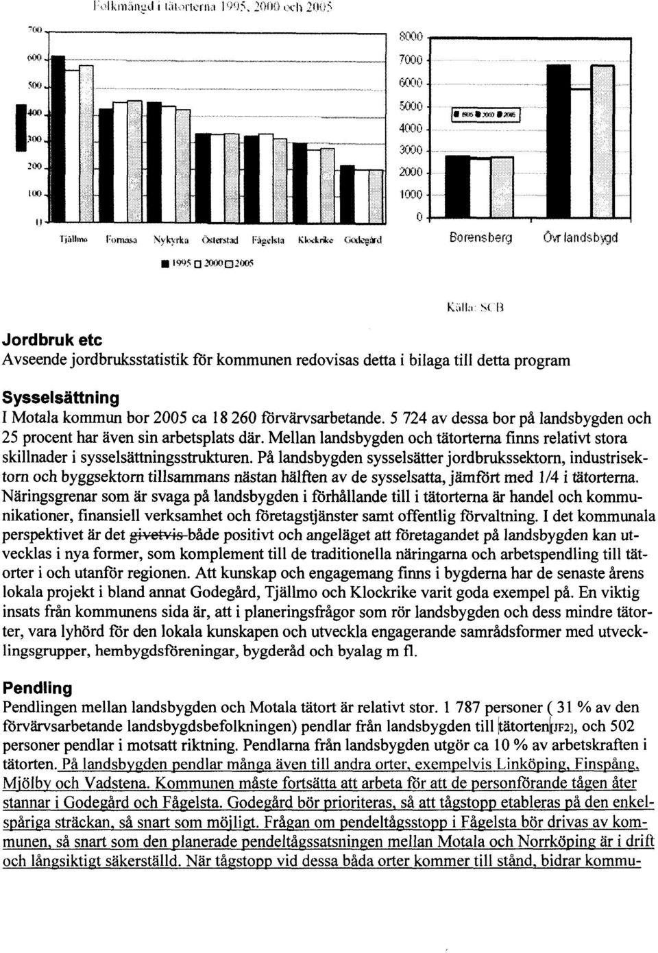 Sysselsättning I Motala kommun bor 2005 ca 18 260 förvärvsarbetande. 5 724 av dessa bor på landsbygden och 25 procent har även sin arbetsplats där.