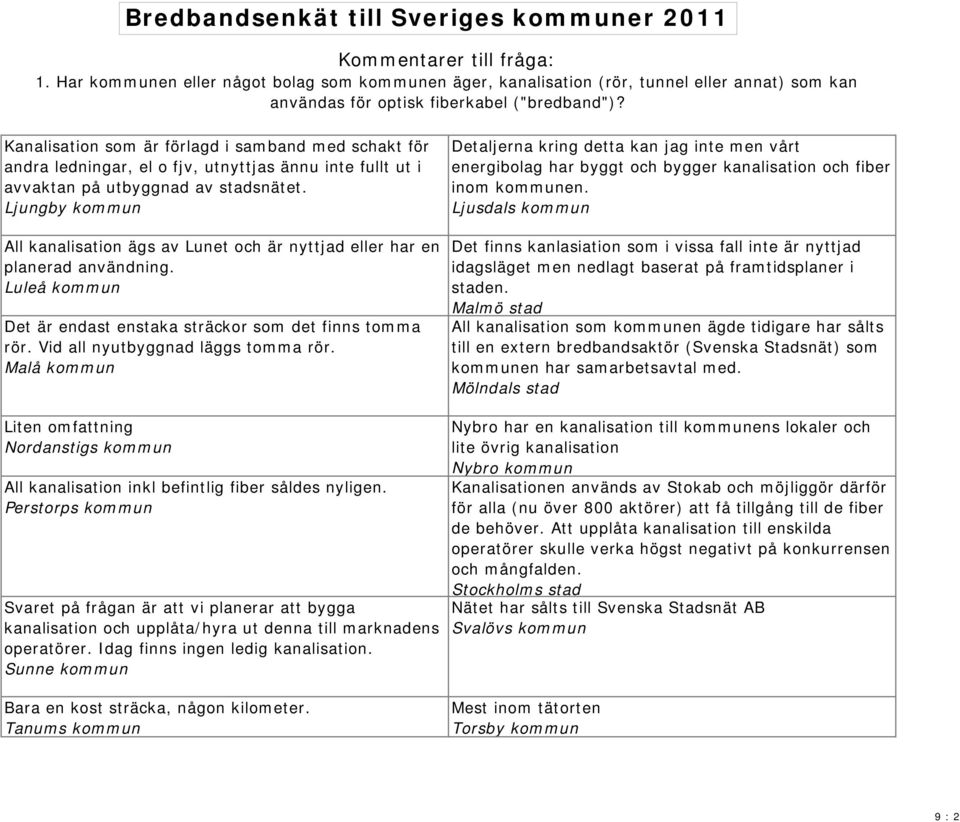 Ljungby kommun All kanalisation ägs av Lunet och är nyttjad eller har en planerad användning. Luleå kommun Det är endast enstaka sträckor som det finns tomma rör. Vid all nyutbyggnad läggs tomma rör.