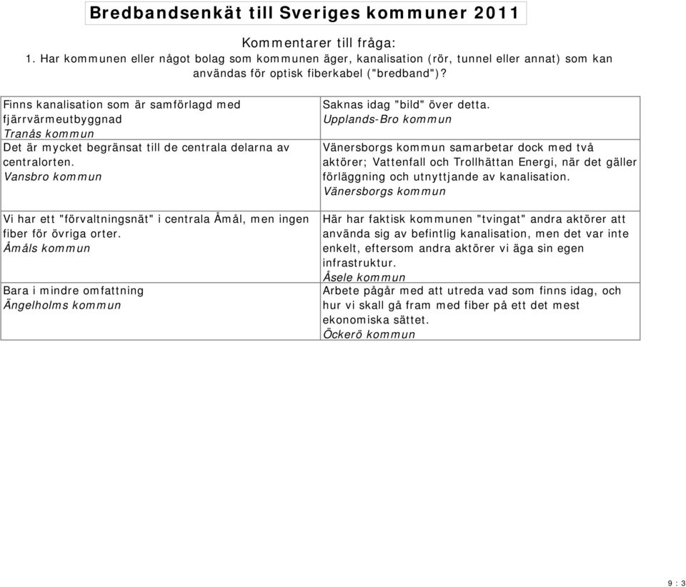 Vansbro kommun Vi har ett "förvaltningsnät" i centrala Åmål, men ingen fiber för övriga orter. Åmåls kommun Bara i mindre omfattning Ängelholms kommun Saknas idag "bild" över detta.