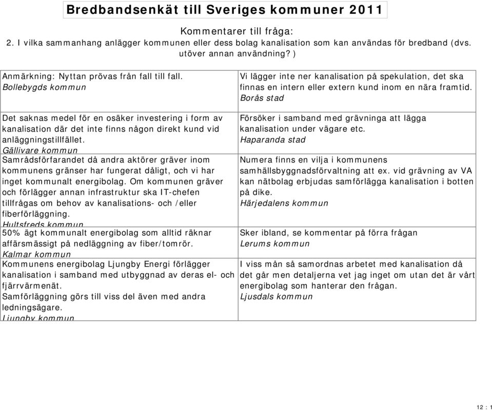 Borås stad Det saknas medel för en osäker investering i form av kanalisation där det inte finns någon direkt kund vid anläggningstillfället.