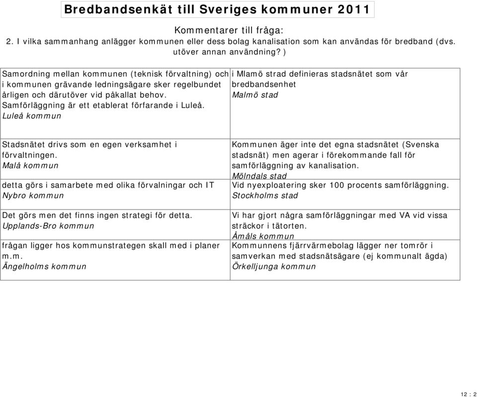 Luleå kommun i Mlamö strad definieras stadsnätet som vår bredbandsenhet Malmö stad Stadsnätet drivs som en egen verksamhet i förvaltningen.