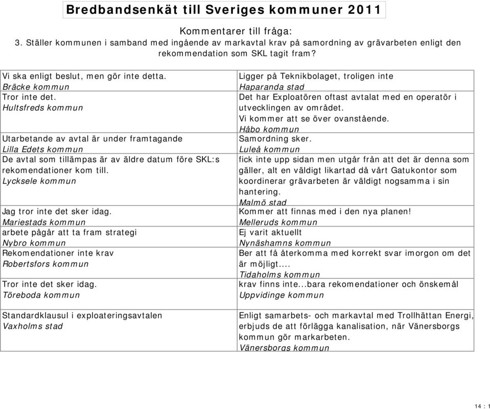 Hultsfreds kommun Utarbetande av avtal är under framtagande Lilla Edets kommun De avtal som tillämpas är av äldre datum före SKL:s rekomendationer kom till.