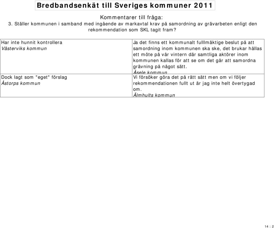 Har inte hunnit kontrollera Västerviks kommun Dock lagt som "eget" förslag Åstorps kommun Ja det finns ett kommunalt fulllmäktige beslut på att samordning